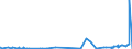 KN 28276000 /Exporte /Einheit = Preise (Euro/Tonne) /Partnerland: Libyen /Meldeland: Eur27_2020 /28276000:Iodide und Iodidoxide (Ausg. Anorganische Oder Organische Verbindungen von Quecksilber)