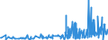 KN 28276000 /Exporte /Einheit = Preise (Euro/Tonne) /Partnerland: Aegypten /Meldeland: Eur27_2020 /28276000:Iodide und Iodidoxide (Ausg. Anorganische Oder Organische Verbindungen von Quecksilber)