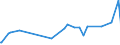 KN 28276000 /Exporte /Einheit = Preise (Euro/Tonne) /Partnerland: Sudan /Meldeland: Eur27_2020 /28276000:Iodide und Iodidoxide (Ausg. Anorganische Oder Organische Verbindungen von Quecksilber)