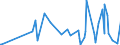 KN 28276000 /Exporte /Einheit = Preise (Euro/Tonne) /Partnerland: Burkina Faso /Meldeland: Eur27_2020 /28276000:Iodide und Iodidoxide (Ausg. Anorganische Oder Organische Verbindungen von Quecksilber)