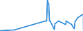 KN 28276000 /Exporte /Einheit = Preise (Euro/Tonne) /Partnerland: Kap Verde /Meldeland: Eur27_2020 /28276000:Iodide und Iodidoxide (Ausg. Anorganische Oder Organische Verbindungen von Quecksilber)