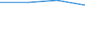 KN 28276000 /Exporte /Einheit = Preise (Euro/Tonne) /Partnerland: Gambia /Meldeland: Eur27 /28276000:Iodide und Iodidoxide (Ausg. Anorganische Oder Organische Verbindungen von Quecksilber)