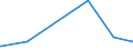 CN 28276000 /Exports /Unit = Prices (Euro/ton) /Partner: Sierra Leone /Reporter: Eur27_2020 /28276000:Iodides and Iodide Oxides (Excl. Inorganic or Organic Compounds of Mercury)