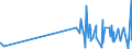 KN 28276000 /Exporte /Einheit = Preise (Euro/Tonne) /Partnerland: Elfenbeink. /Meldeland: Eur27_2020 /28276000:Iodide und Iodidoxide (Ausg. Anorganische Oder Organische Verbindungen von Quecksilber)