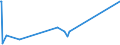 KN 28276000 /Exporte /Einheit = Preise (Euro/Tonne) /Partnerland: Togo /Meldeland: Eur27_2020 /28276000:Iodide und Iodidoxide (Ausg. Anorganische Oder Organische Verbindungen von Quecksilber)