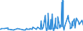 KN 28276000 /Exporte /Einheit = Preise (Euro/Tonne) /Partnerland: Nigeria /Meldeland: Eur27_2020 /28276000:Iodide und Iodidoxide (Ausg. Anorganische Oder Organische Verbindungen von Quecksilber)