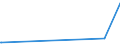 KN 28276000 /Exporte /Einheit = Preise (Euro/Tonne) /Partnerland: Aequat.guin. /Meldeland: Europäische Union /28276000:Iodide und Iodidoxide (Ausg. Anorganische Oder Organische Verbindungen von Quecksilber)