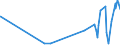 KN 28276000 /Exporte /Einheit = Preise (Euro/Tonne) /Partnerland: Kongo /Meldeland: Eur27_2020 /28276000:Iodide und Iodidoxide (Ausg. Anorganische Oder Organische Verbindungen von Quecksilber)