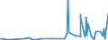 KN 28276000 /Exporte /Einheit = Preise (Euro/Tonne) /Partnerland: Dem. Rep. Kongo /Meldeland: Eur27_2020 /28276000:Iodide und Iodidoxide (Ausg. Anorganische Oder Organische Verbindungen von Quecksilber)