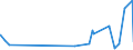 CN 28276000 /Exports /Unit = Prices (Euro/ton) /Partner: Rwanda /Reporter: Eur27_2020 /28276000:Iodides and Iodide Oxides (Excl. Inorganic or Organic Compounds of Mercury)