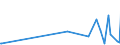 KN 28276000 /Exporte /Einheit = Preise (Euro/Tonne) /Partnerland: Burundi /Meldeland: Eur27_2020 /28276000:Iodide und Iodidoxide (Ausg. Anorganische Oder Organische Verbindungen von Quecksilber)