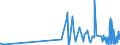 CN 28276000 /Exports /Unit = Prices (Euro/ton) /Partner: Angola /Reporter: Eur27_2020 /28276000:Iodides and Iodide Oxides (Excl. Inorganic or Organic Compounds of Mercury)