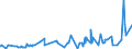 KN 28276000 /Exporte /Einheit = Preise (Euro/Tonne) /Partnerland: Kenia /Meldeland: Eur27_2020 /28276000:Iodide und Iodidoxide (Ausg. Anorganische Oder Organische Verbindungen von Quecksilber)