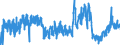 CN 2827 /Exports /Unit = Prices (Euro/ton) /Partner: Italy /Reporter: Eur27_2020 /2827:Chlorides, Chloride Oxides and Chloride Hydroxides; Bromides and Bromide Oxides; Iodides and Iodide Oxides