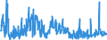 CN 2827 /Exports /Unit = Prices (Euro/ton) /Partner: United Kingdom /Reporter: Eur27_2020 /2827:Chlorides, Chloride Oxides and Chloride Hydroxides; Bromides and Bromide Oxides; Iodides and Iodide Oxides