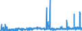 CN 2827 /Exports /Unit = Prices (Euro/ton) /Partner: Ireland /Reporter: Eur27_2020 /2827:Chlorides, Chloride Oxides and Chloride Hydroxides; Bromides and Bromide Oxides; Iodides and Iodide Oxides