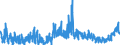 CN 2827 /Exports /Unit = Prices (Euro/ton) /Partner: Portugal /Reporter: Eur27_2020 /2827:Chlorides, Chloride Oxides and Chloride Hydroxides; Bromides and Bromide Oxides; Iodides and Iodide Oxides