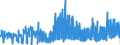 CN 2827 /Exports /Unit = Prices (Euro/ton) /Partner: Spain /Reporter: Eur27_2020 /2827:Chlorides, Chloride Oxides and Chloride Hydroxides; Bromides and Bromide Oxides; Iodides and Iodide Oxides