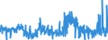 CN 2827 /Exports /Unit = Prices (Euro/ton) /Partner: Finland /Reporter: Eur27_2020 /2827:Chlorides, Chloride Oxides and Chloride Hydroxides; Bromides and Bromide Oxides; Iodides and Iodide Oxides