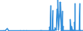 CN 2827 /Exports /Unit = Prices (Euro/ton) /Partner: Liechtenstein /Reporter: Eur27_2020 /2827:Chlorides, Chloride Oxides and Chloride Hydroxides; Bromides and Bromide Oxides; Iodides and Iodide Oxides