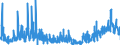 CN 2827 /Exports /Unit = Prices (Euro/ton) /Partner: Austria /Reporter: Eur27_2020 /2827:Chlorides, Chloride Oxides and Chloride Hydroxides; Bromides and Bromide Oxides; Iodides and Iodide Oxides