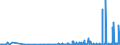 CN 2827 /Exports /Unit = Prices (Euro/ton) /Partner: Andorra /Reporter: Eur27_2020 /2827:Chlorides, Chloride Oxides and Chloride Hydroxides; Bromides and Bromide Oxides; Iodides and Iodide Oxides