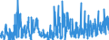 CN 2827 /Exports /Unit = Prices (Euro/ton) /Partner: Hungary /Reporter: Eur27_2020 /2827:Chlorides, Chloride Oxides and Chloride Hydroxides; Bromides and Bromide Oxides; Iodides and Iodide Oxides