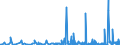 CN 2827 /Exports /Unit = Prices (Euro/ton) /Partner: Montenegro /Reporter: Eur27_2020 /2827:Chlorides, Chloride Oxides and Chloride Hydroxides; Bromides and Bromide Oxides; Iodides and Iodide Oxides