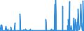 CN 2827 /Exports /Unit = Prices (Euro/ton) /Partner: Mali /Reporter: Eur27_2020 /2827:Chlorides, Chloride Oxides and Chloride Hydroxides; Bromides and Bromide Oxides; Iodides and Iodide Oxides