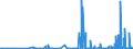 CN 2827 /Exports /Unit = Prices (Euro/ton) /Partner: Cape Verde /Reporter: Eur27_2020 /2827:Chlorides, Chloride Oxides and Chloride Hydroxides; Bromides and Bromide Oxides; Iodides and Iodide Oxides