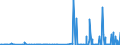 CN 2827 /Exports /Unit = Prices (Euro/ton) /Partner: Guinea /Reporter: Eur27_2020 /2827:Chlorides, Chloride Oxides and Chloride Hydroxides; Bromides and Bromide Oxides; Iodides and Iodide Oxides