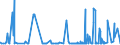 CN 28281000 /Exports /Unit = Prices (Euro/ton) /Partner: Guinea Biss. /Reporter: Eur27_2020 /28281000:Calcium Hypochlorites, Incl. Commercial Calcium Hypochlorite