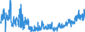 CN 28289000 /Exports /Unit = Prices (Euro/ton) /Partner: Italy /Reporter: Eur27_2020 /28289000:Hypochlorites, Chlorites and Hypobromites (Excl. Calcium Hypochlorites)