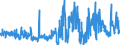 CN 28289000 /Exports /Unit = Prices (Euro/ton) /Partner: United Kingdom /Reporter: Eur27_2020 /28289000:Hypochlorites, Chlorites and Hypobromites (Excl. Calcium Hypochlorites)