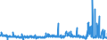 KN 28289000 /Exporte /Einheit = Preise (Euro/Tonne) /Partnerland: Irland /Meldeland: Eur27_2020 /28289000:Hypochlorite, Chlorite und Hypobromite (Ausg. Calciumhypochlorite)