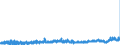 KN 28289000 /Exporte /Einheit = Preise (Euro/Tonne) /Partnerland: Daenemark /Meldeland: Eur27_2020 /28289000:Hypochlorite, Chlorite und Hypobromite (Ausg. Calciumhypochlorite)