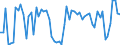 CN 28289000 /Exports /Unit = Prices (Euro/ton) /Partner: United Kingdom(Northern Ireland) /Reporter: Eur27_2020 /28289000:Hypochlorites, Chlorites and Hypobromites (Excl. Calcium Hypochlorites)