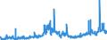 KN 28289000 /Exporte /Einheit = Preise (Euro/Tonne) /Partnerland: Belgien /Meldeland: Eur27_2020 /28289000:Hypochlorite, Chlorite und Hypobromite (Ausg. Calciumhypochlorite)