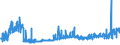 KN 28289000 /Exporte /Einheit = Preise (Euro/Tonne) /Partnerland: Ceuta /Meldeland: Eur27_2020 /28289000:Hypochlorite, Chlorite und Hypobromite (Ausg. Calciumhypochlorite)