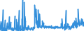 CN 28289000 /Exports /Unit = Prices (Euro/ton) /Partner: Norway /Reporter: Eur27_2020 /28289000:Hypochlorites, Chlorites and Hypobromites (Excl. Calcium Hypochlorites)