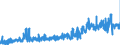 KN 28289000 /Exporte /Einheit = Preise (Euro/Tonne) /Partnerland: Schweden /Meldeland: Eur27_2020 /28289000:Hypochlorite, Chlorite und Hypobromite (Ausg. Calciumhypochlorite)