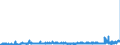 KN 28289000 /Exporte /Einheit = Preise (Euro/Tonne) /Partnerland: Finnland /Meldeland: Eur27_2020 /28289000:Hypochlorite, Chlorite und Hypobromite (Ausg. Calciumhypochlorite)