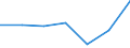 KN 28289000 /Exporte /Einheit = Preise (Euro/Tonne) /Partnerland: Schweiz /Meldeland: Eur27 /28289000:Hypochlorite, Chlorite und Hypobromite (Ausg. Calciumhypochlorite)