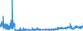 KN 28289000 /Exporte /Einheit = Preise (Euro/Tonne) /Partnerland: Oesterreich /Meldeland: Eur27_2020 /28289000:Hypochlorite, Chlorite und Hypobromite (Ausg. Calciumhypochlorite)