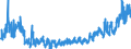 KN 28289000 /Exporte /Einheit = Preise (Euro/Tonne) /Partnerland: Schweiz /Meldeland: Eur27_2020 /28289000:Hypochlorite, Chlorite und Hypobromite (Ausg. Calciumhypochlorite)