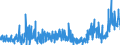 KN 28289000 /Exporte /Einheit = Preise (Euro/Tonne) /Partnerland: Andorra /Meldeland: Eur27_2020 /28289000:Hypochlorite, Chlorite und Hypobromite (Ausg. Calciumhypochlorite)