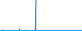 KN 28289000 /Exporte /Einheit = Preise (Euro/Tonne) /Partnerland: Gibraltar /Meldeland: Eur27_2020 /28289000:Hypochlorite, Chlorite und Hypobromite (Ausg. Calciumhypochlorite)