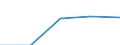 KN 28289000 /Exporte /Einheit = Preise (Euro/Tonne) /Partnerland: Jugoslawien /Meldeland: Eur27 /28289000:Hypochlorite, Chlorite und Hypobromite (Ausg. Calciumhypochlorite)