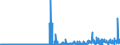 KN 28289000 /Exporte /Einheit = Preise (Euro/Tonne) /Partnerland: Tuerkei /Meldeland: Eur27_2020 /28289000:Hypochlorite, Chlorite und Hypobromite (Ausg. Calciumhypochlorite)