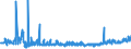 KN 28289000 /Exporte /Einheit = Preise (Euro/Tonne) /Partnerland: Lettland /Meldeland: Eur27_2020 /28289000:Hypochlorite, Chlorite und Hypobromite (Ausg. Calciumhypochlorite)